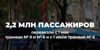 Новые скоростные трамваи в Саратове перевезли более 2 миллионов пассажиров! - Вольская жизнь